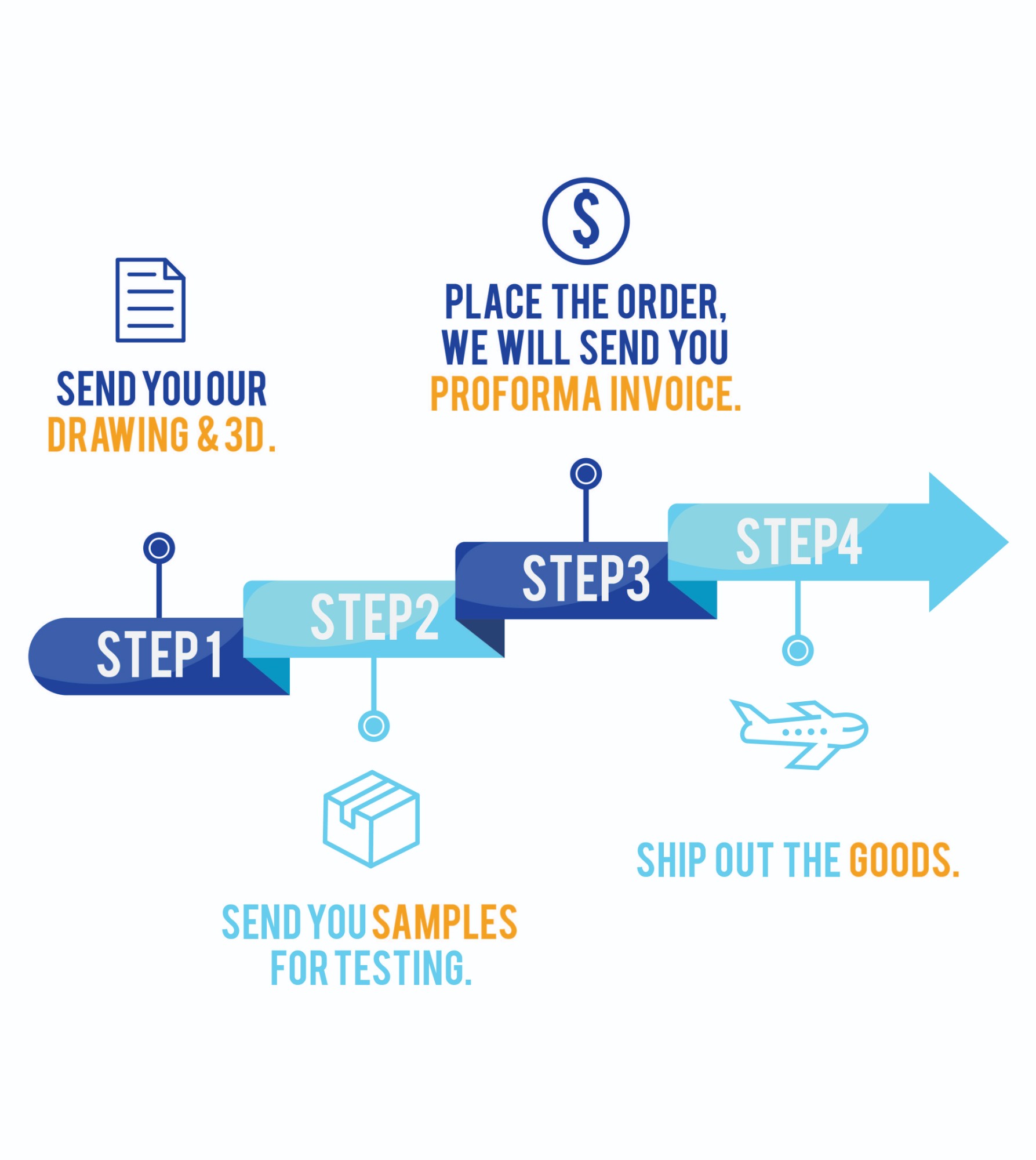 Vertical USB 2.0 A/F Connector 180 Degree 13.7MM 4Pin Type A USB Female PCB Connector